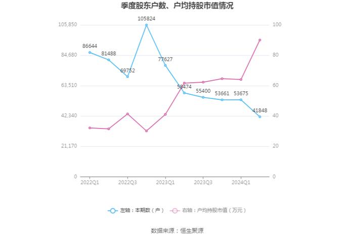 鱼跃医疗：2024年上半年净利润同比下降25.02% 拟10派4元