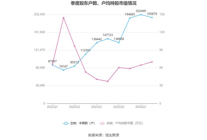 赛力斯：2024年上半年盈利16.25亿元 同比扭亏