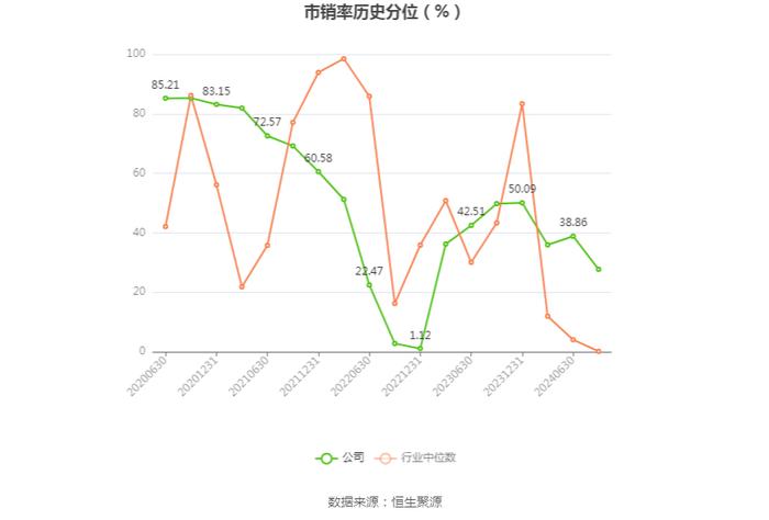 测绘股份：2024年上半年净利润909.33万元 同比下降24.36%