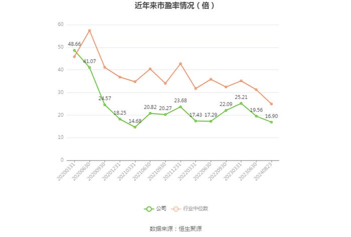 鱼跃医疗：2024年上半年净利润同比下降25.02% 拟10派4元