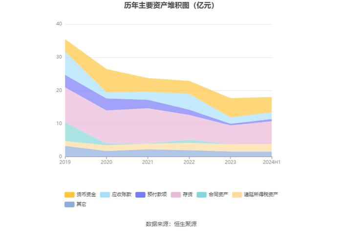 欢瑞世纪：2024年上半年盈利1604.08万元 同比扭亏