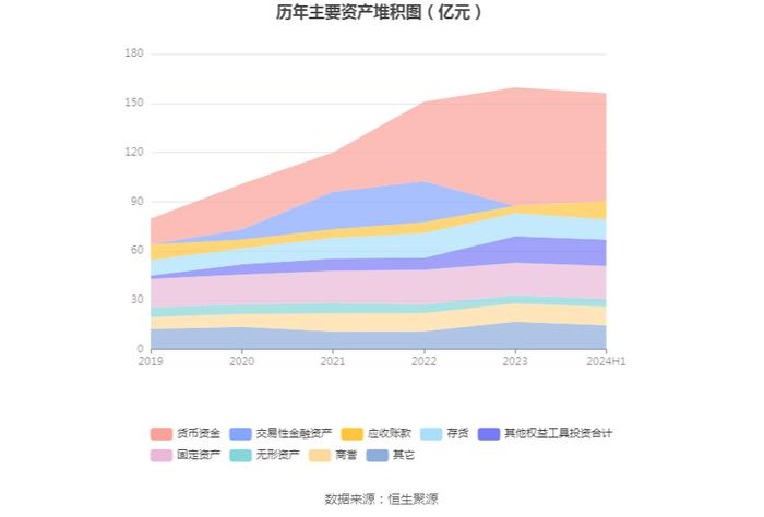 鱼跃医疗：2024年上半年净利润同比下降25.02% 拟10派4元