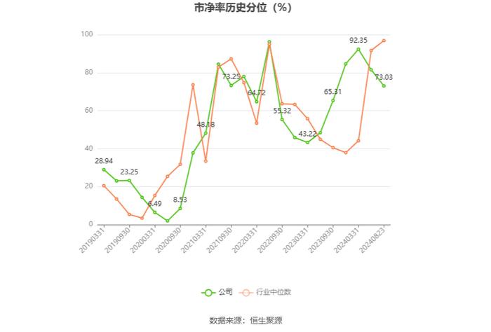 赛力斯：2024年上半年盈利16.25亿元 同比扭亏