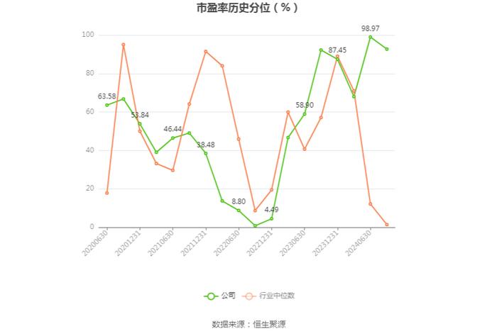 测绘股份：2024年上半年净利润909.33万元 同比下降24.36%