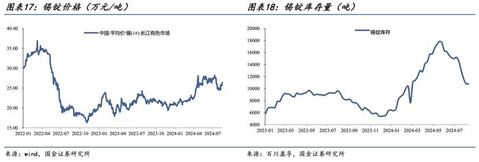 国金证券：供给收紧格局下 有哪些涨价机会？