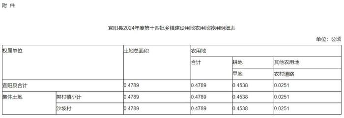 洛阳市政府最新批复！涉及偃师区、宜阳县...