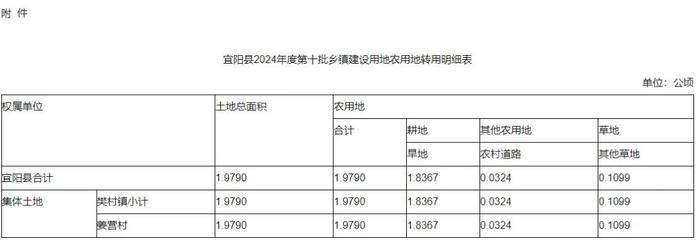 洛阳市政府最新批复！涉及偃师区、宜阳县...