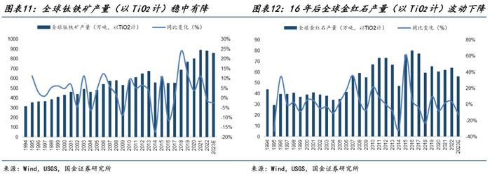 国金证券：供给收紧格局下 有哪些涨价机会？