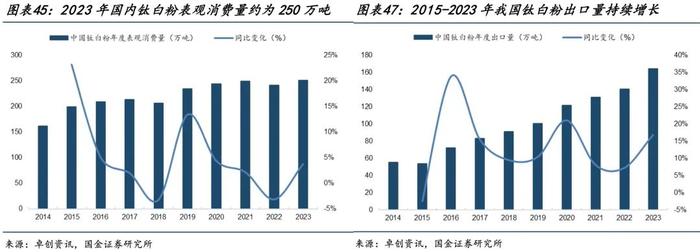 国金证券：供给收紧格局下 有哪些涨价机会？