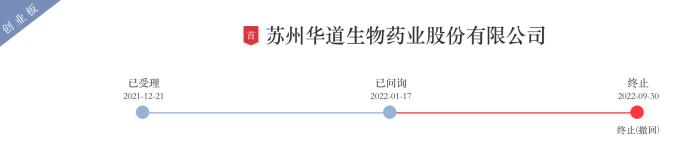 合计被罚逾千万！华道生物IPO欺诈发行收罚单，这些投资机构“踩坑”