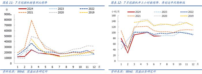 近期猪价菜价上涨较多，如何理解？【国盛宏观|高频半月观】