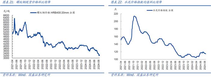 近期猪价菜价上涨较多，如何理解？【国盛宏观|高频半月观】