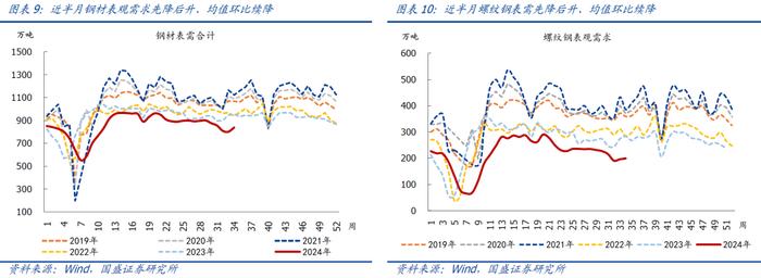 近期猪价菜价上涨较多，如何理解？【国盛宏观|高频半月观】