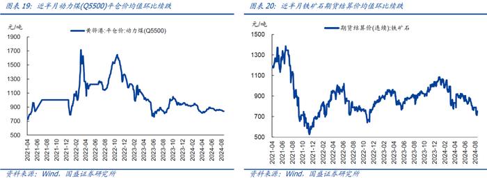 近期猪价菜价上涨较多，如何理解？【国盛宏观|高频半月观】