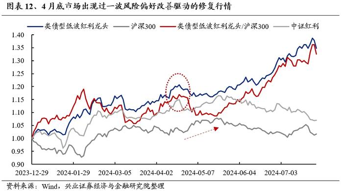 兴证策略：中报有哪些潜在亮点值得关注?