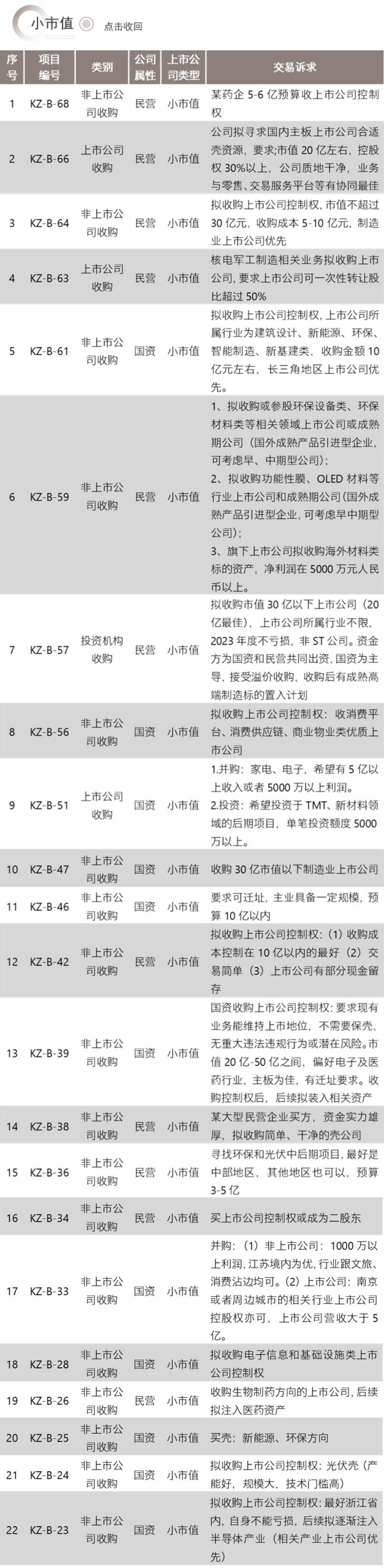 并购信息库-8月25日更新