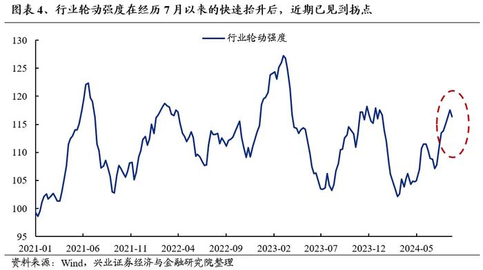 兴证策略：中报有哪些潜在亮点值得关注?