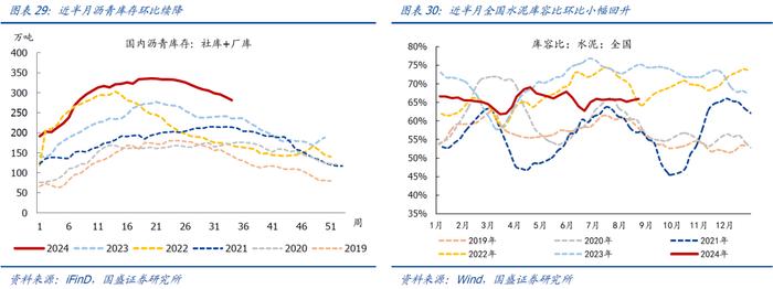 近期猪价菜价上涨较多，如何理解？【国盛宏观|高频半月观】