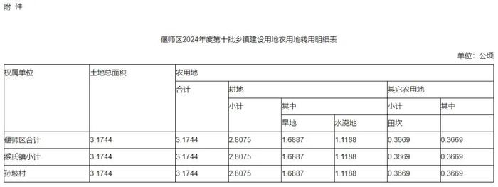 洛阳市政府最新批复！涉及偃师区、宜阳县...