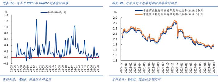 近期猪价菜价上涨较多，如何理解？【国盛宏观|高频半月观】