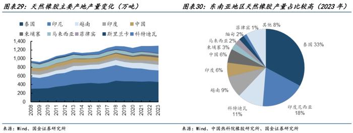 国金证券：供给收紧格局下 有哪些涨价机会？