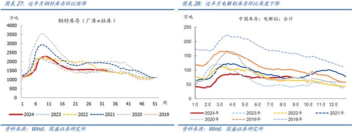 近期猪价菜价上涨较多，如何理解？【国盛宏观|高频半月观】