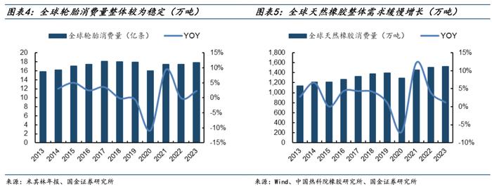 国金证券：供给收紧格局下 有哪些涨价机会？