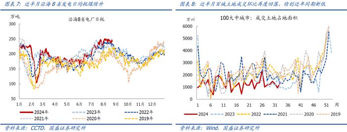 近期猪价菜价上涨较多，如何理解？【国盛宏观|高频半月观】