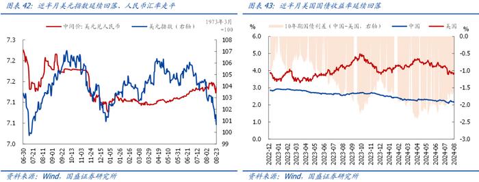 近期猪价菜价上涨较多，如何理解？【国盛宏观|高频半月观】