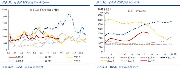 近期猪价菜价上涨较多，如何理解？【国盛宏观|高频半月观】