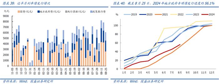 近期猪价菜价上涨较多，如何理解？【国盛宏观|高频半月观】