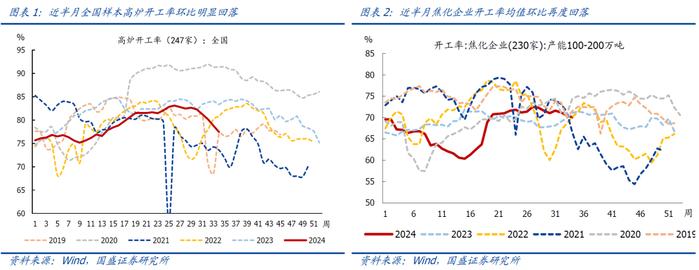 近期猪价菜价上涨较多，如何理解？【国盛宏观|高频半月观】