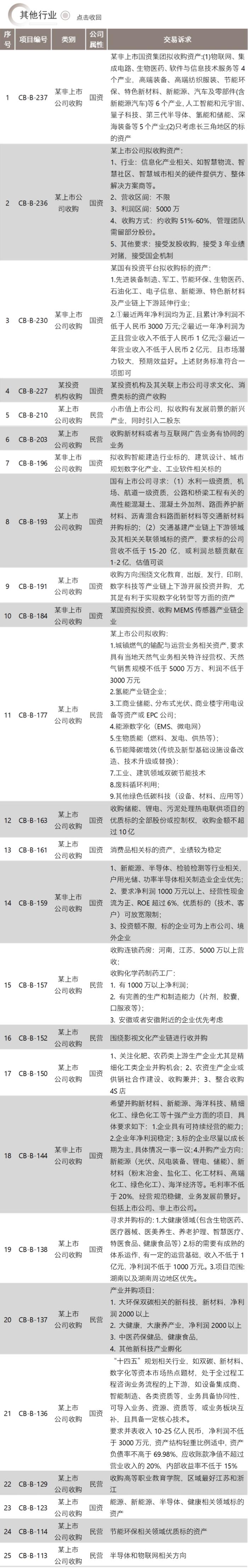 并购信息库-8月25日更新