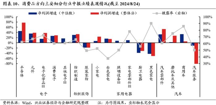 兴证策略：中报有哪些潜在亮点值得关注?