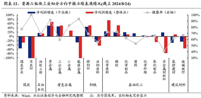 兴证策略：中报有哪些潜在亮点值得关注?