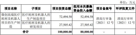 风和医疗终止科创板IPO 原拟募资8亿元