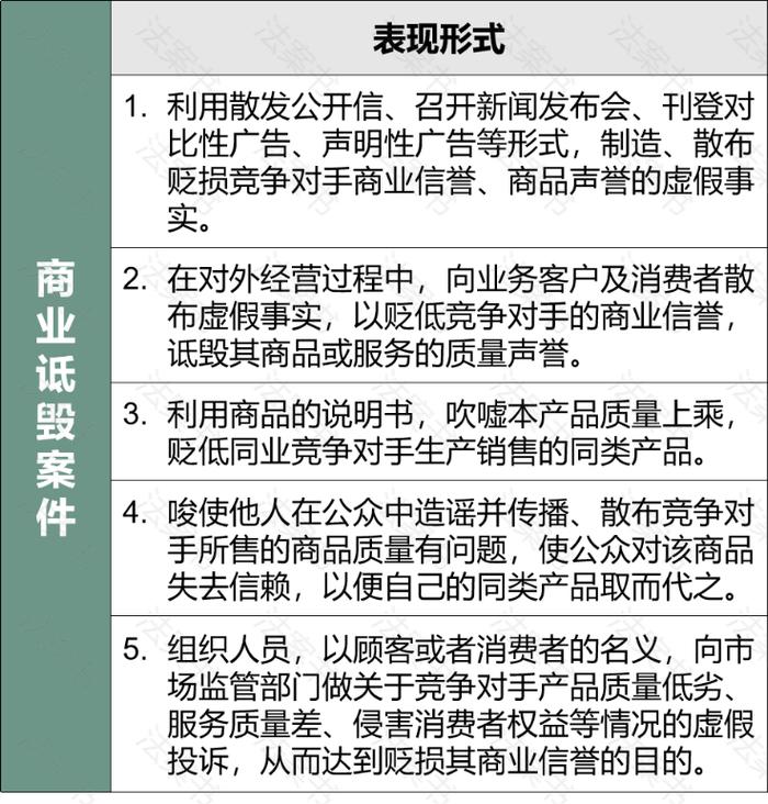 市监局查处商业诋毁案件的几个要点和特点（附案例）