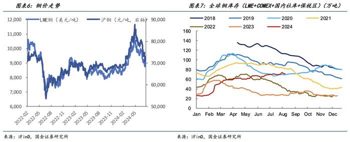 国金证券：供给收紧格局下 有哪些涨价机会？