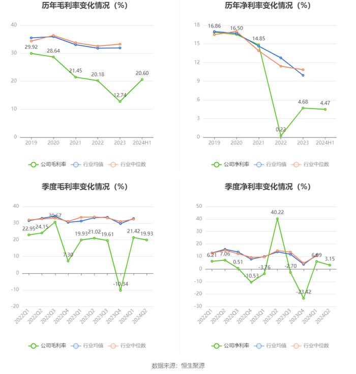 武汉控股：2024年上半年净利润8127.37万元 同比下降76.43%