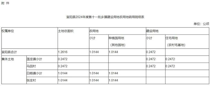 洛阳市政府最新批复！涉及偃师区、宜阳县...