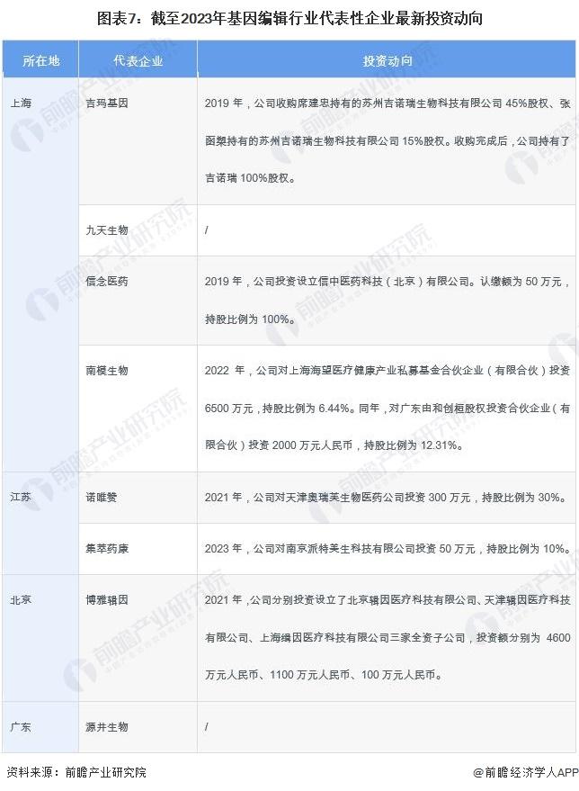 美国科学家成功逆转HIV！一针TIP可降低99.99%的HIV病毒载量，药效稳定维持超过30周【附基因编辑技术赛道观察图谱】