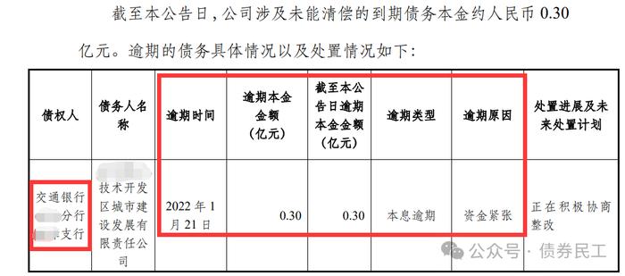 离大谱！AA城投公司银行贷款逾期超2年半！