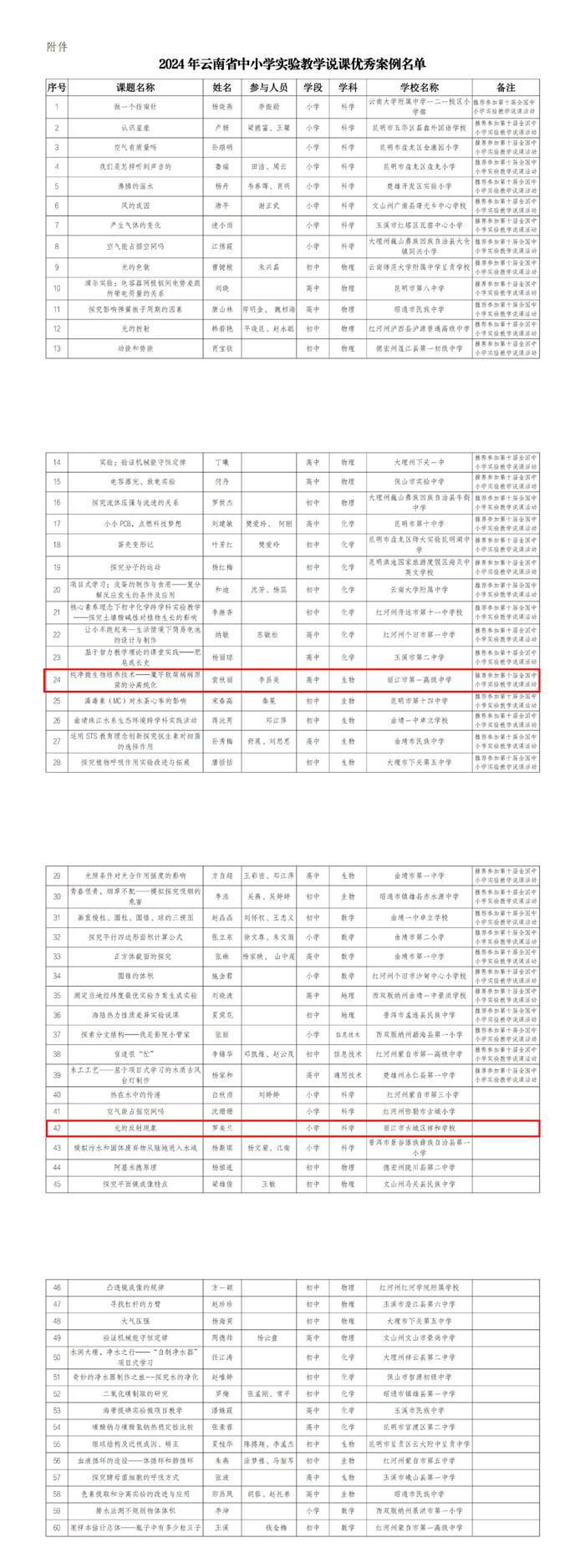 省级优秀名单！丽江3名教师案例入选