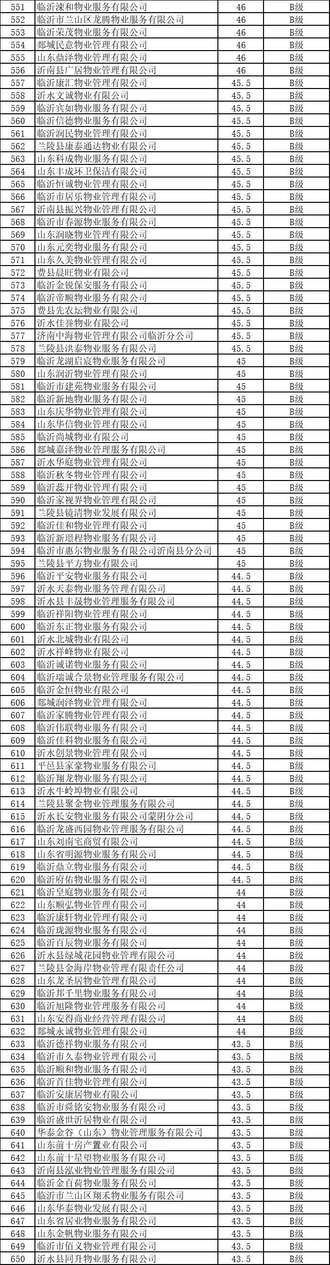 最新公示！快看你家小区物业是几级?