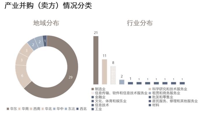 并购信息库-8月25日更新