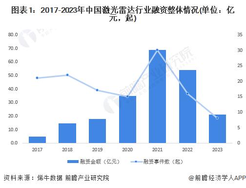 重磅消息！中国科大研究团队在量子激光雷达系统研究方面取得重大进展【附激光雷达技术赛道观察图谱】