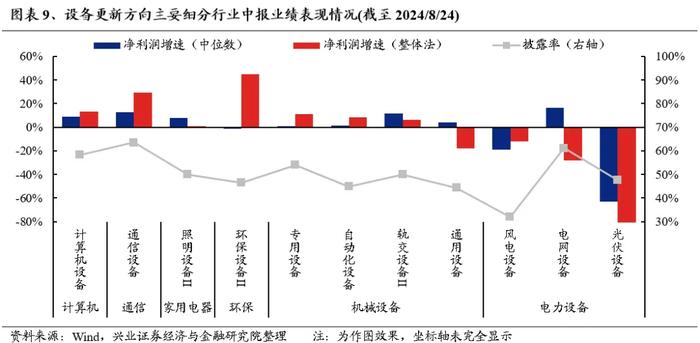 兴证策略：中报有哪些潜在亮点值得关注?