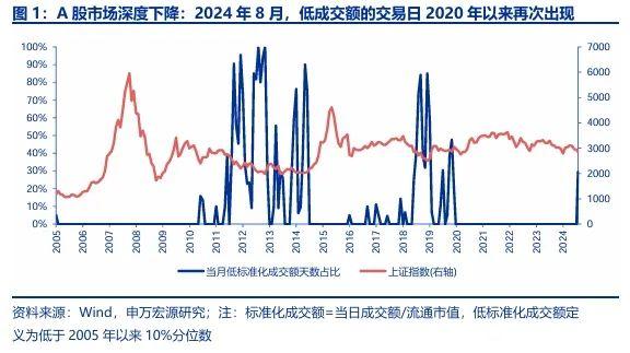 申万宏源：鲍威尔表述全面鸽派 A股反弹窗口打开