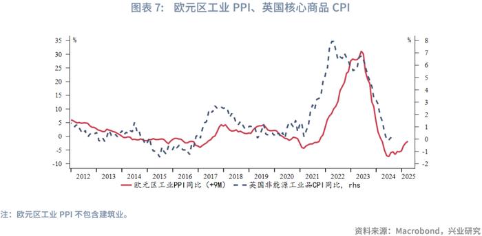 外汇商品 | 美联储降息将至，英央行谨慎乐观——评Jackson Hole经济论坛演讲