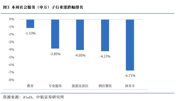 【中航证券社服】行业周报 | 《黑神话：悟空》销量超千万，国产3A游戏产品能力获市场验证